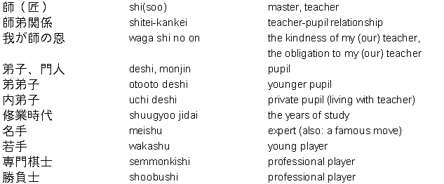 Shogi Vocabulary 3