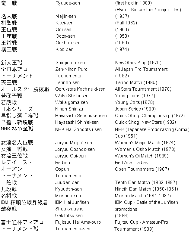 Shogi Vocabulary 5