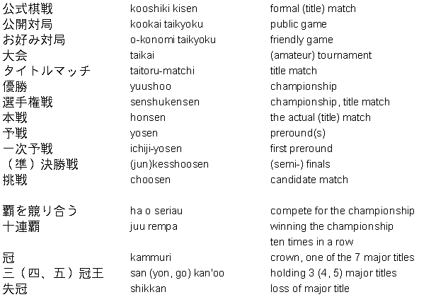 Shogi Vocabulary 6