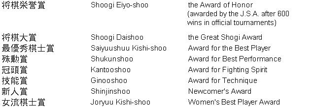 Shogi Vocabulary 9